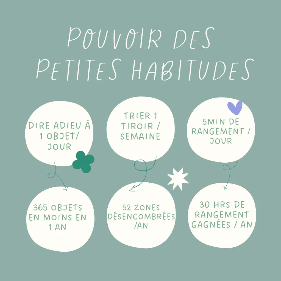 Le pouvoir des petites habitudes : dire adieu à un objet par jour, trier un tiroir par semaine, 5 minutes de rangement par jour